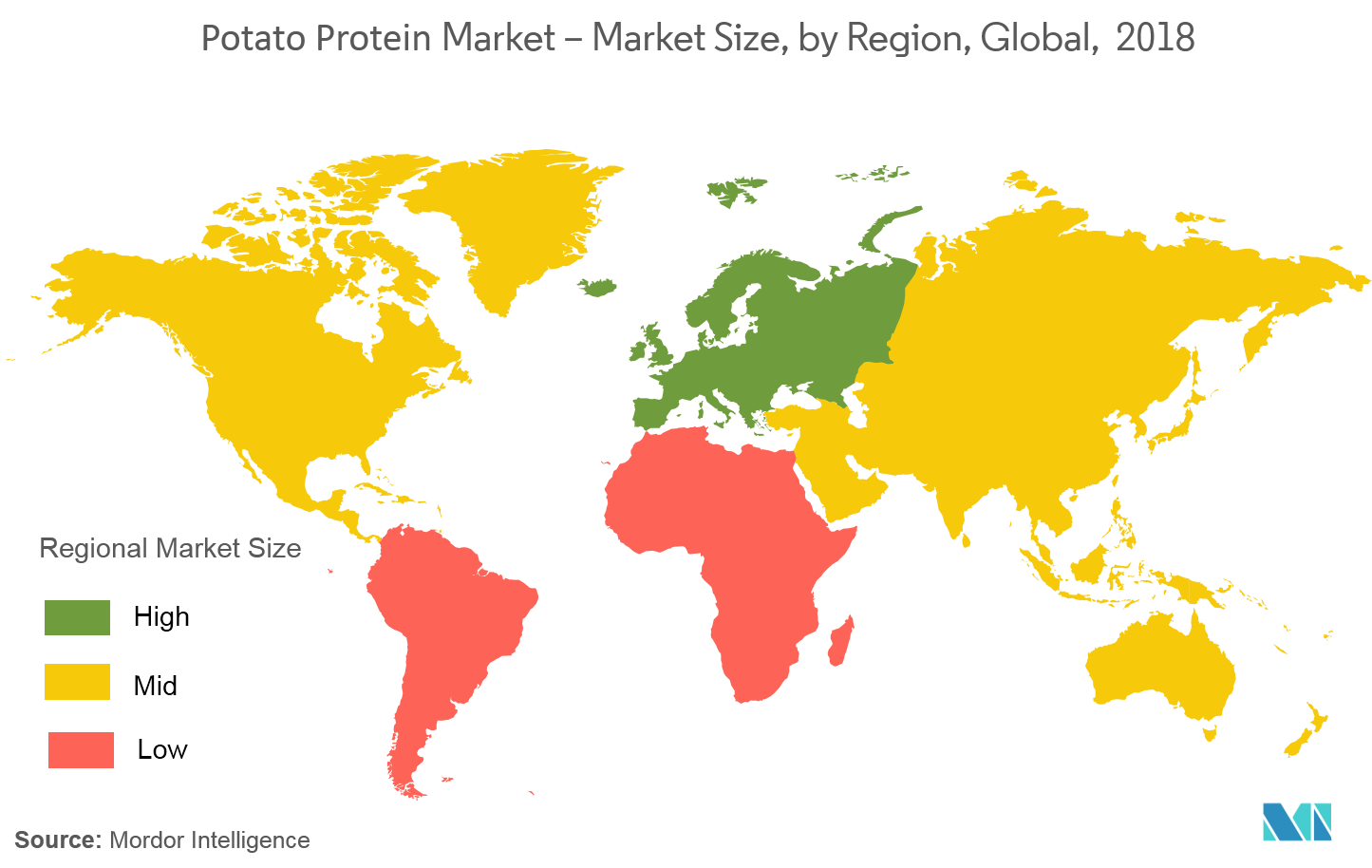 potato protein market