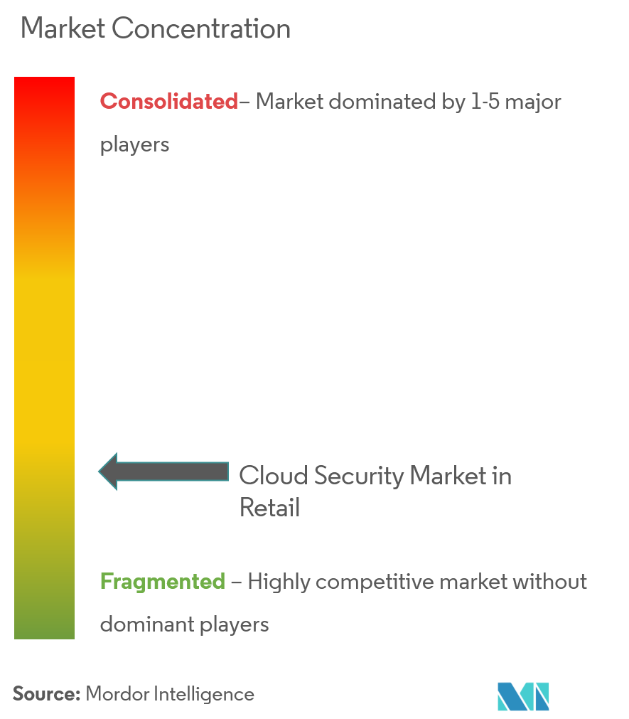 cloud security in retail data security information security service models paas iaas saas email secu