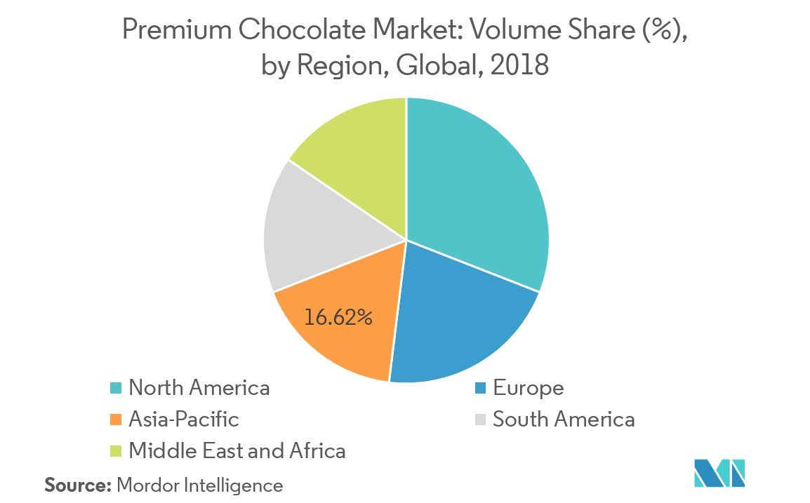 Chocolate Market Growth Trends Forecast