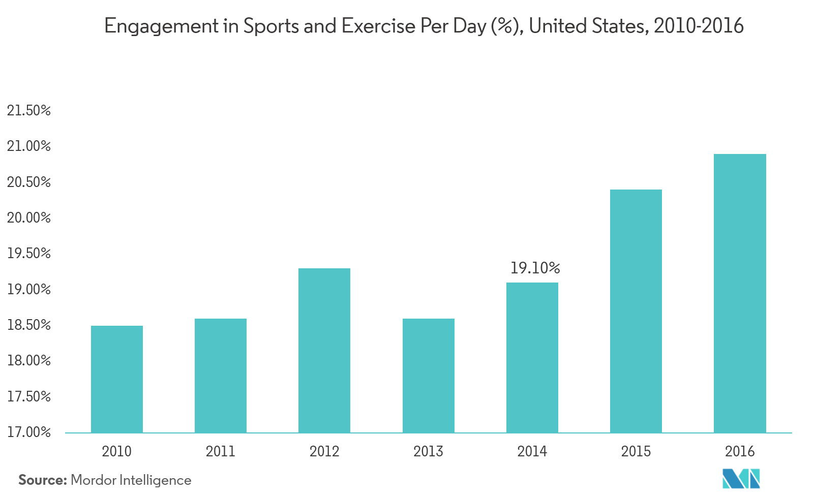 Global Athletic Footwear Industry | Growth | Trends | Forecast