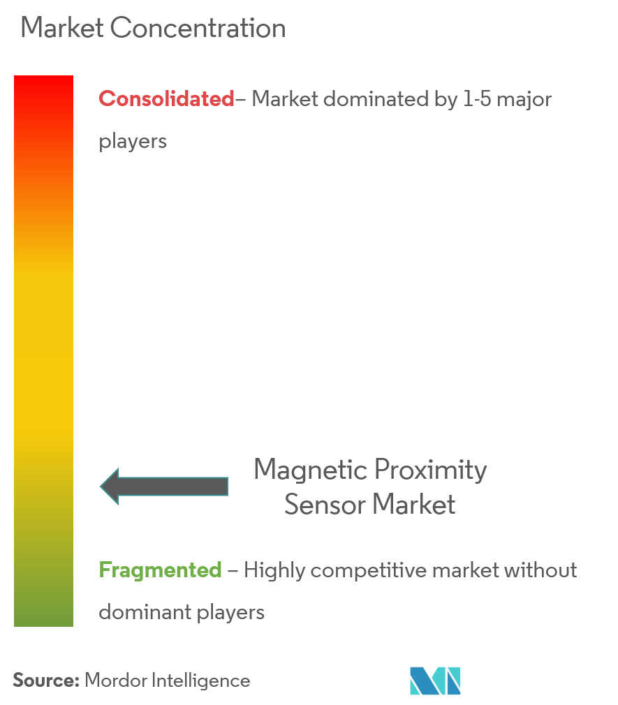 magnetic proximity sensors market