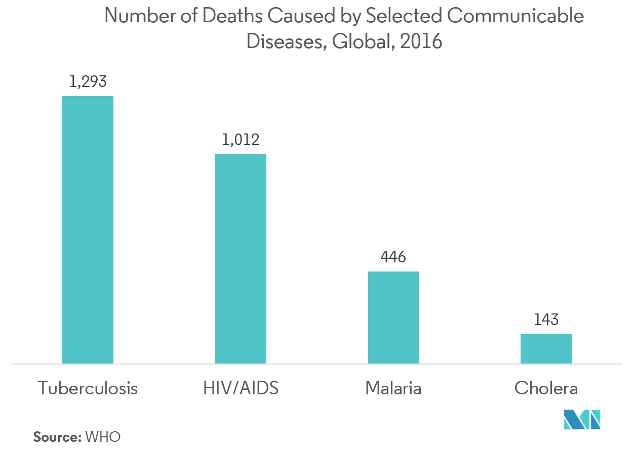 Insect Repellent Market Growth Trends Forecast