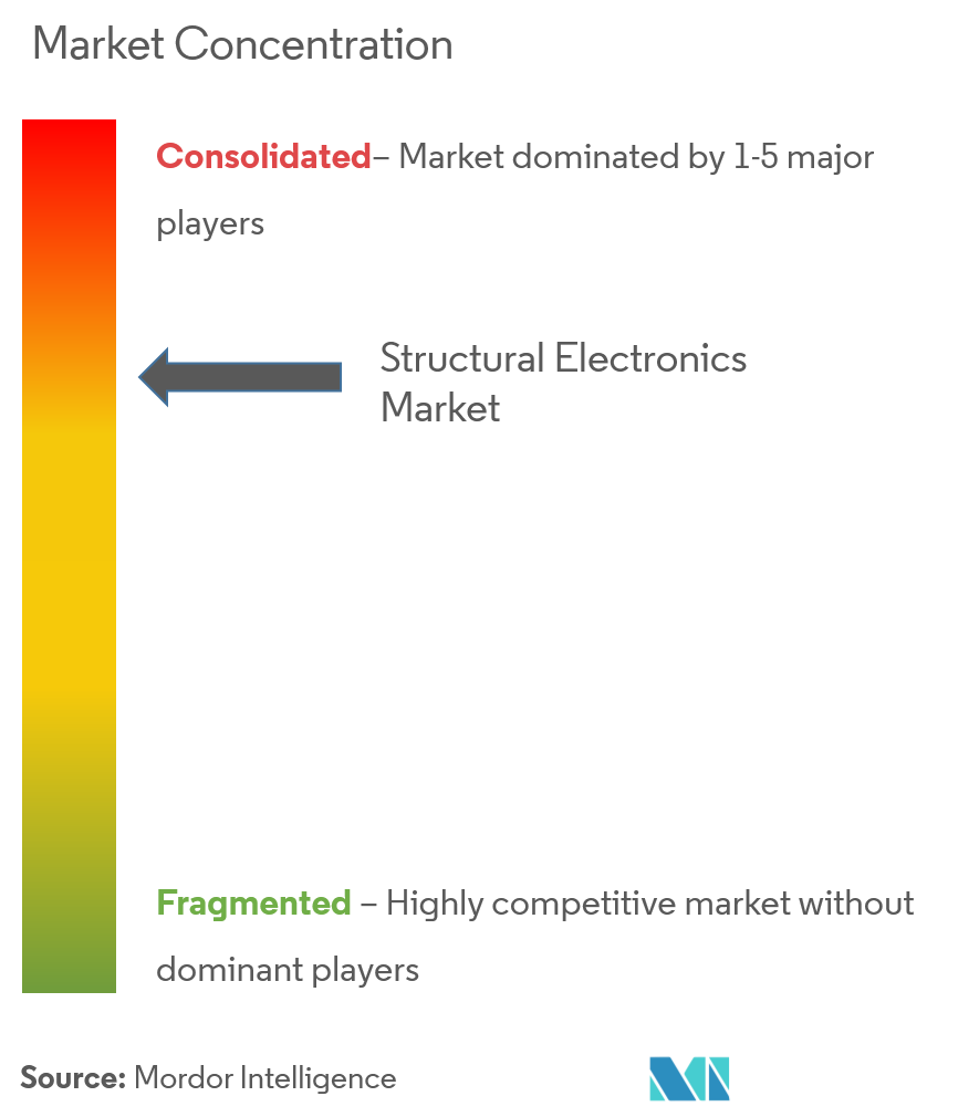 structural electronics market