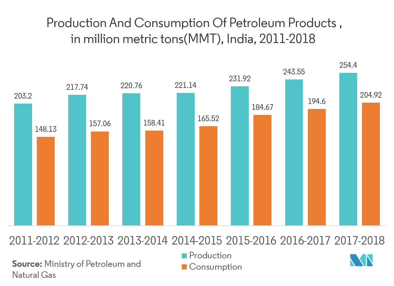 Cable Connector Market Growth, Trends, and Forecast (2019 2024)