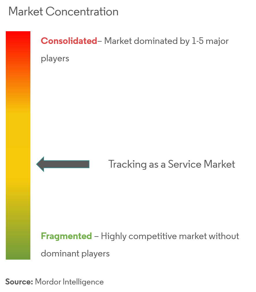 Tracking-as-a-Service Market Statistics