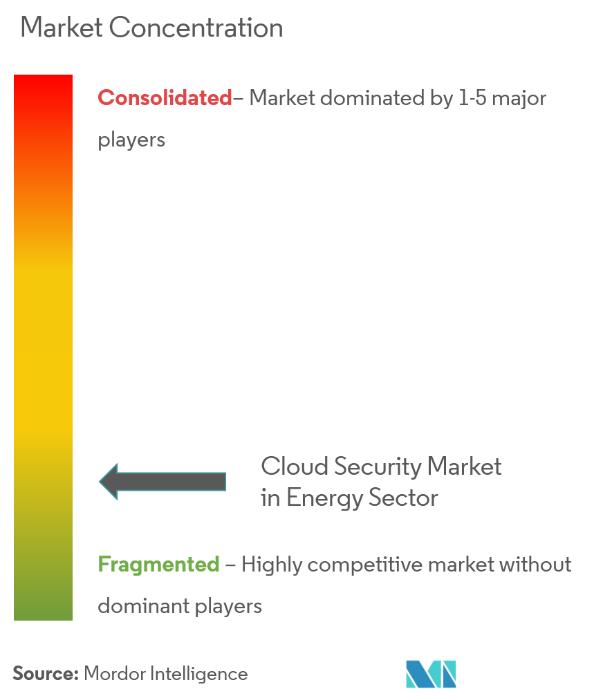 cloud security in energy sector industry