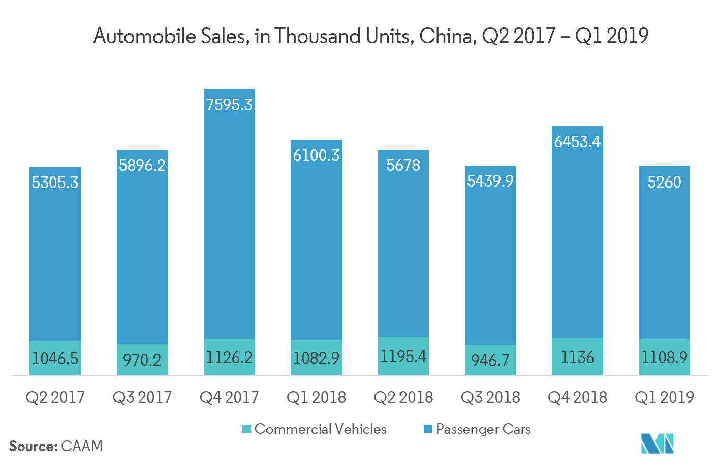 Proximity Sensor Market Growth, Trends, and Forecast (2019 2024)
