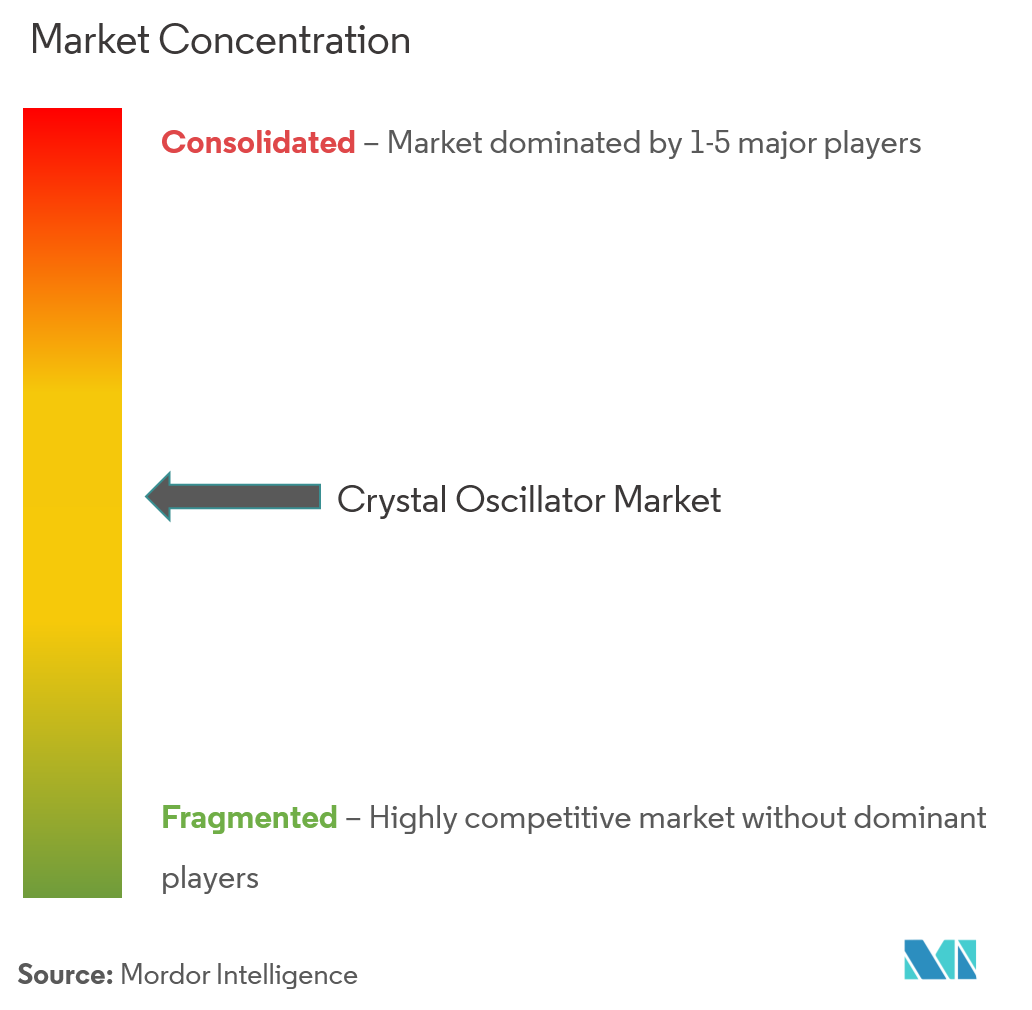 crystal oscillator market