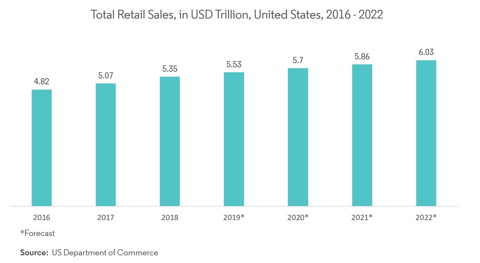 Next-generation Storage Market 