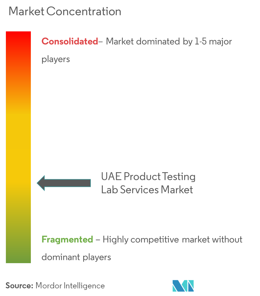 UAE Product Testing Lab Services Market Concentration
