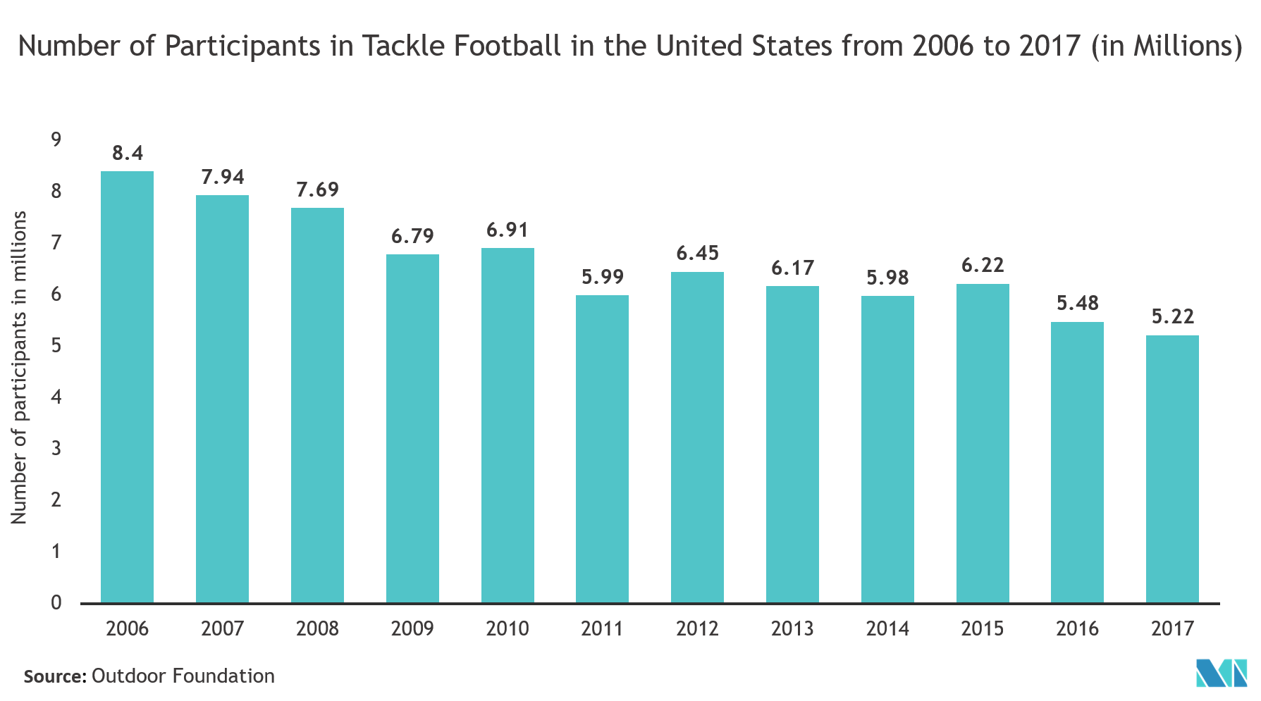 Sports Analytics Growth, Trends, and Forecasts (20192024)