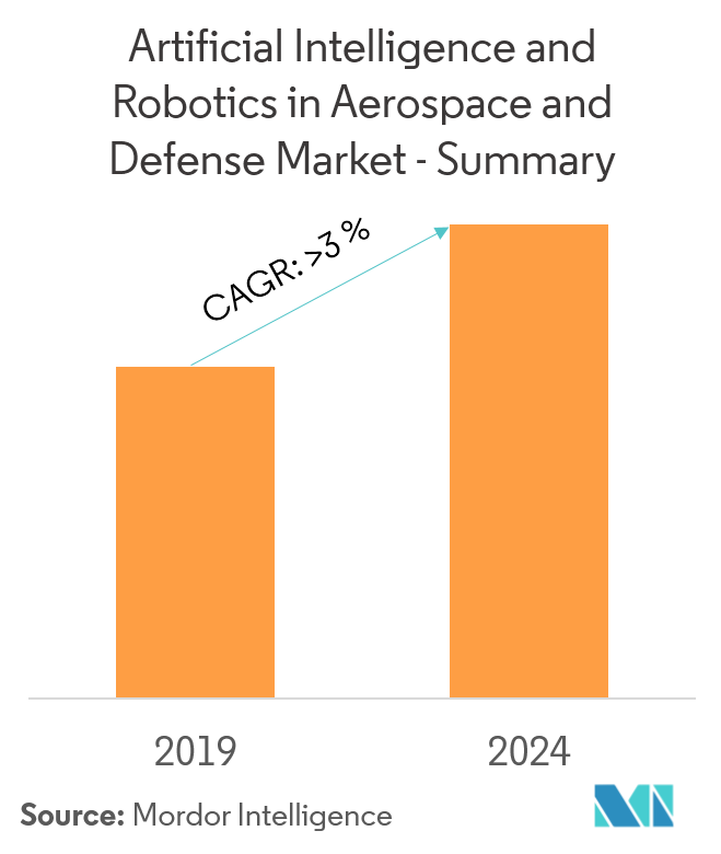 Artificial Intelligence And Robotics In Defense And Aerospace Market ...