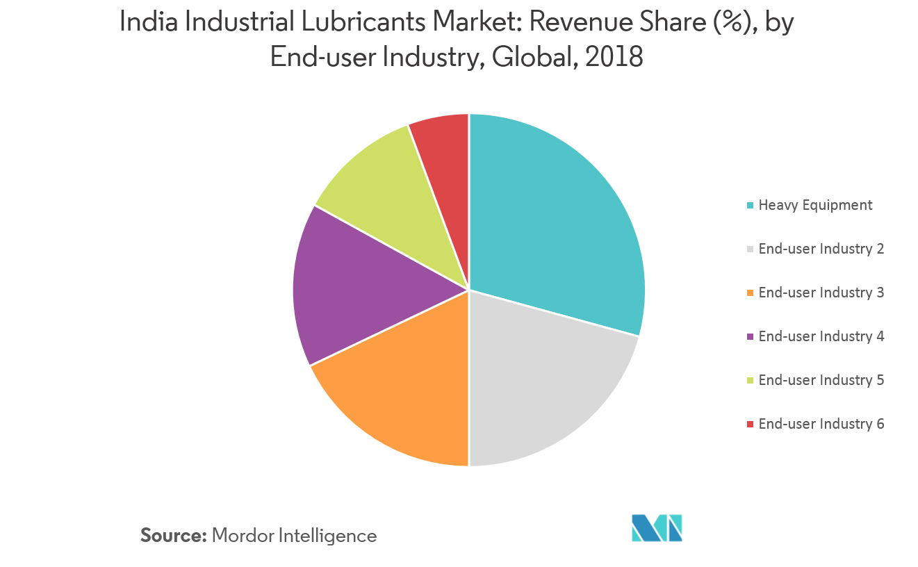 India Industrial Lubricants Market 2021 26 Industry Share, Size