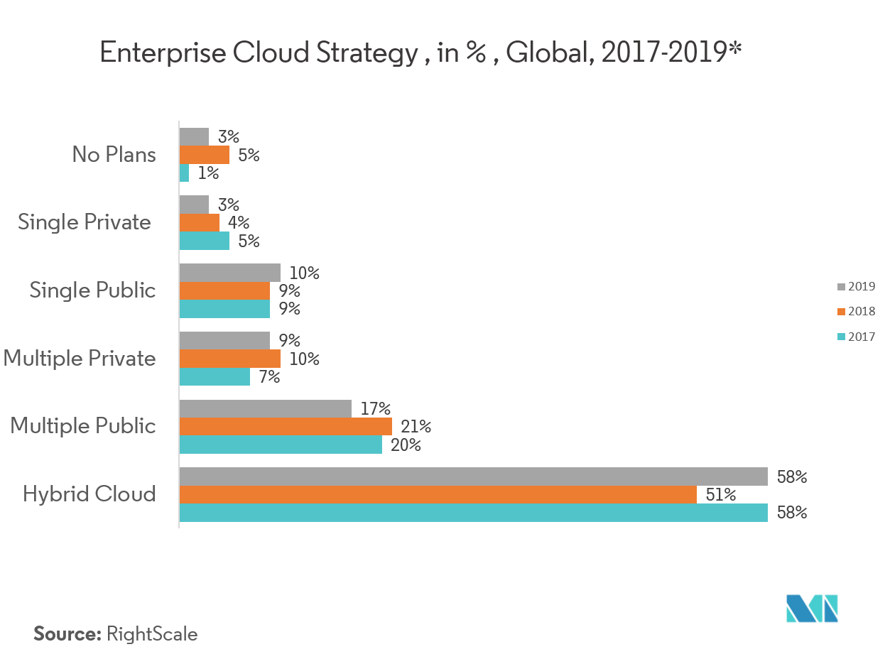 cloud enterprise content management market