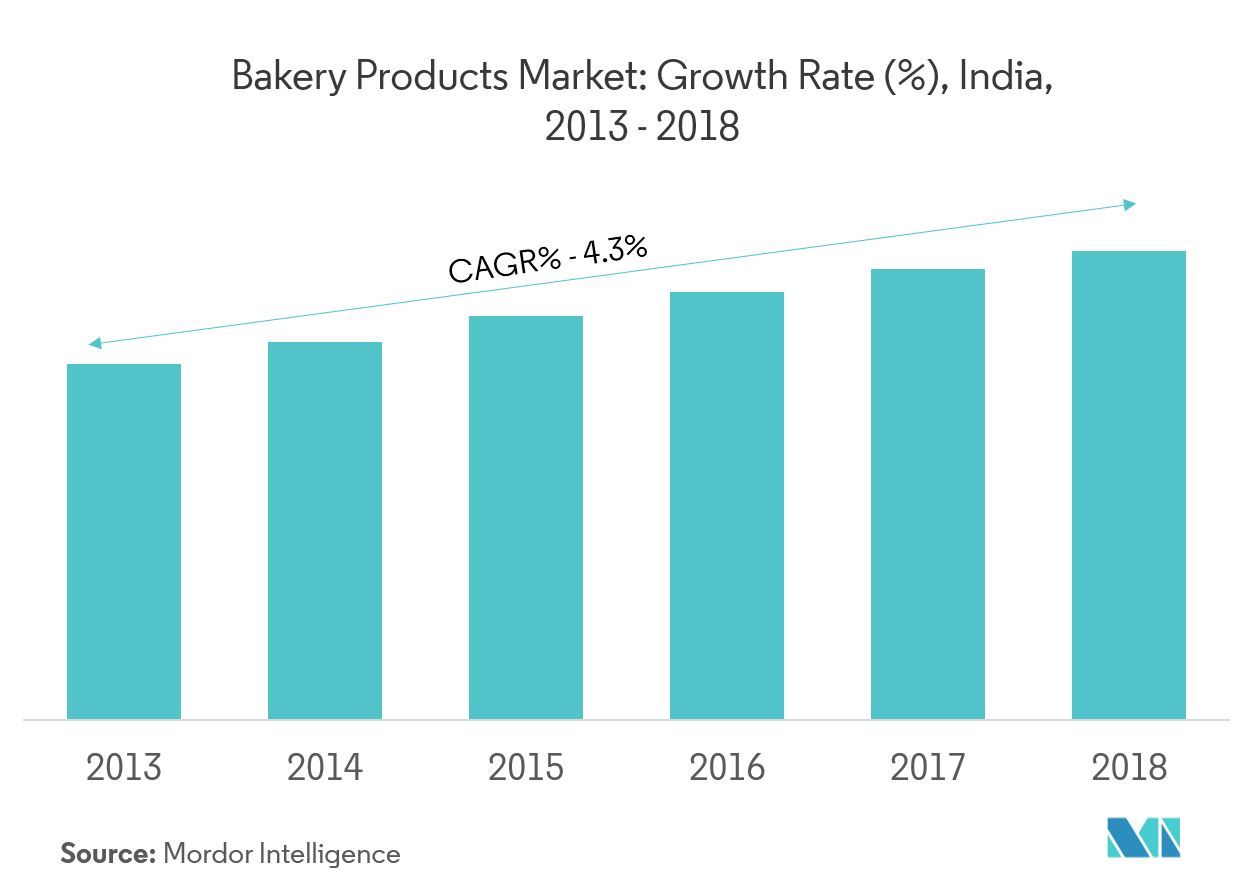 cake business plan in india