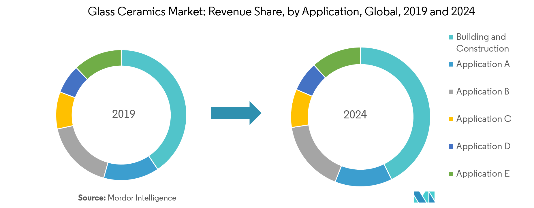 Glass Ceramics Market Growth, Trends, and Forecast (2019 2024)