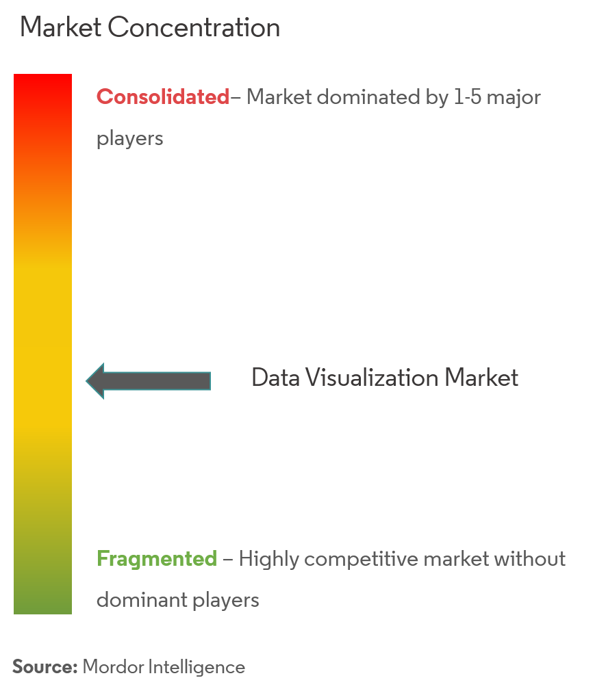Data Visualization Market Analysis