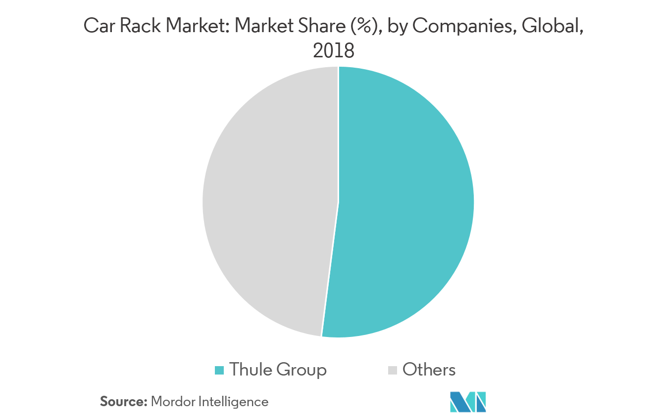 Car Rack Market Growth, Statistics, Industry Forecast 20192024