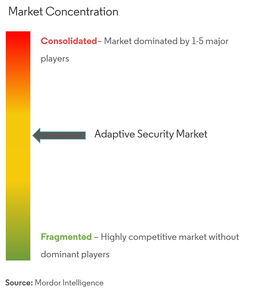 adaptive security market