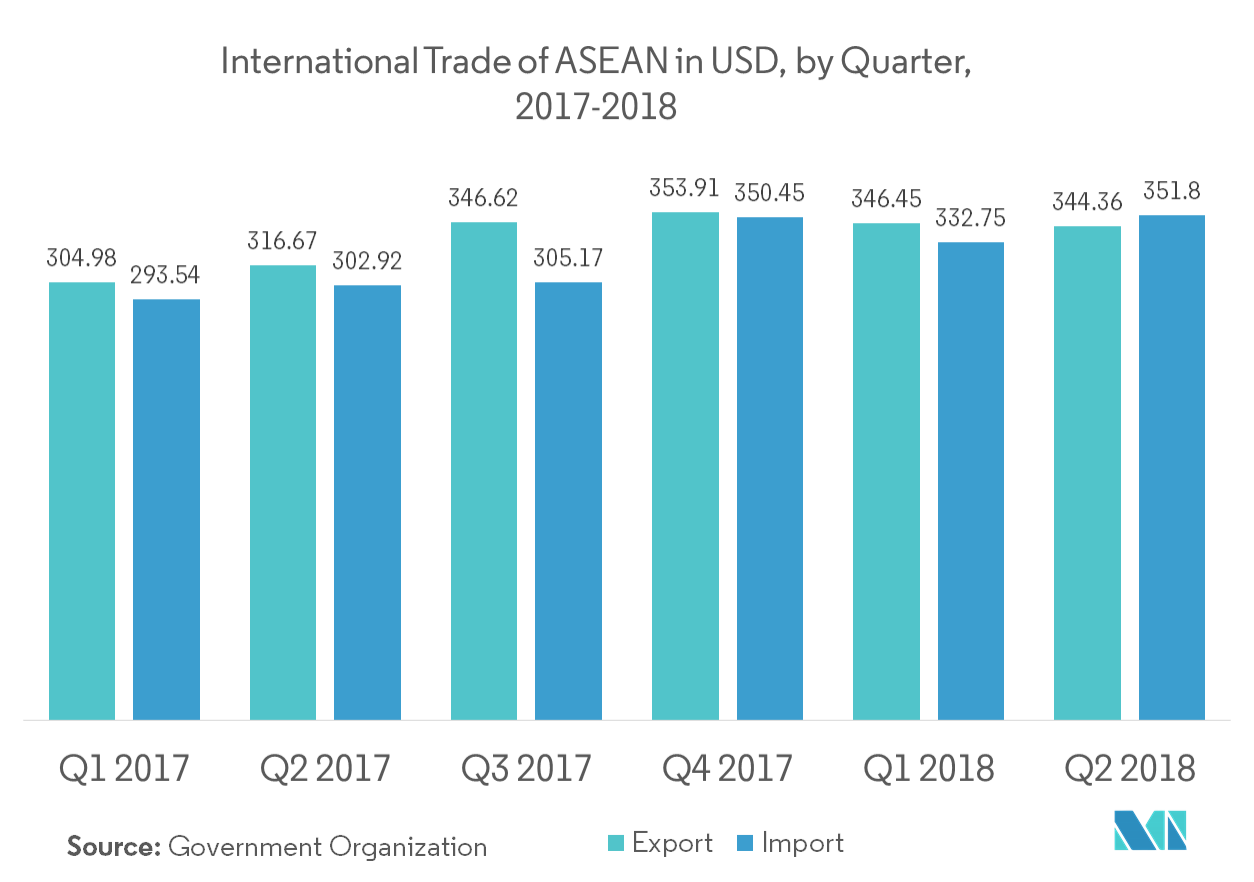 ASEAN_Freight_Forwarding_inttrade