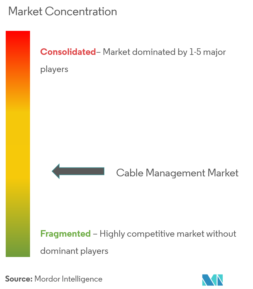 cable management market