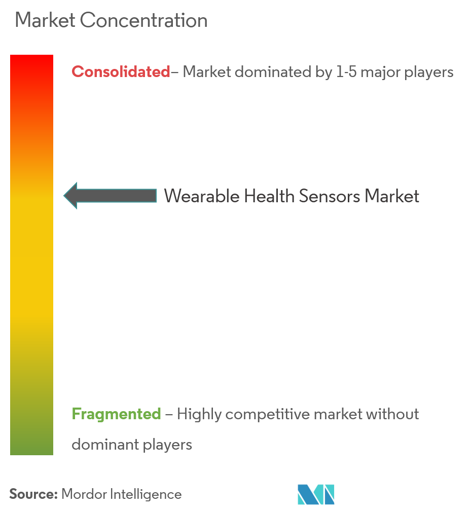 wearable health sensors market