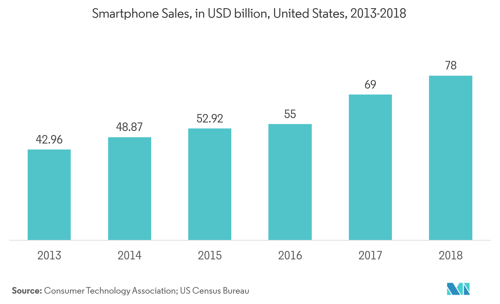 Telematics Market Growth Trends And Forecast 2019 2024 - 