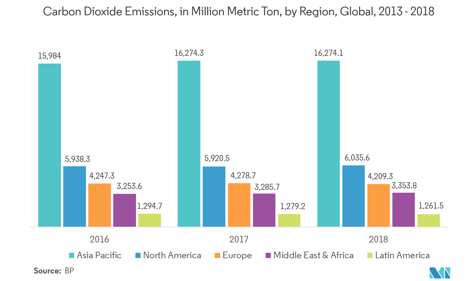 Carbon Management Systems Market | Growth, Trends, and Forecast (2019 ...