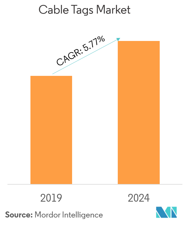 Cable Tags Market 