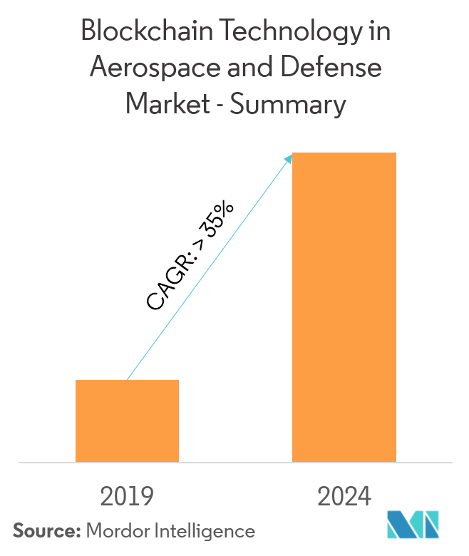 blockchain in aerospace and defence