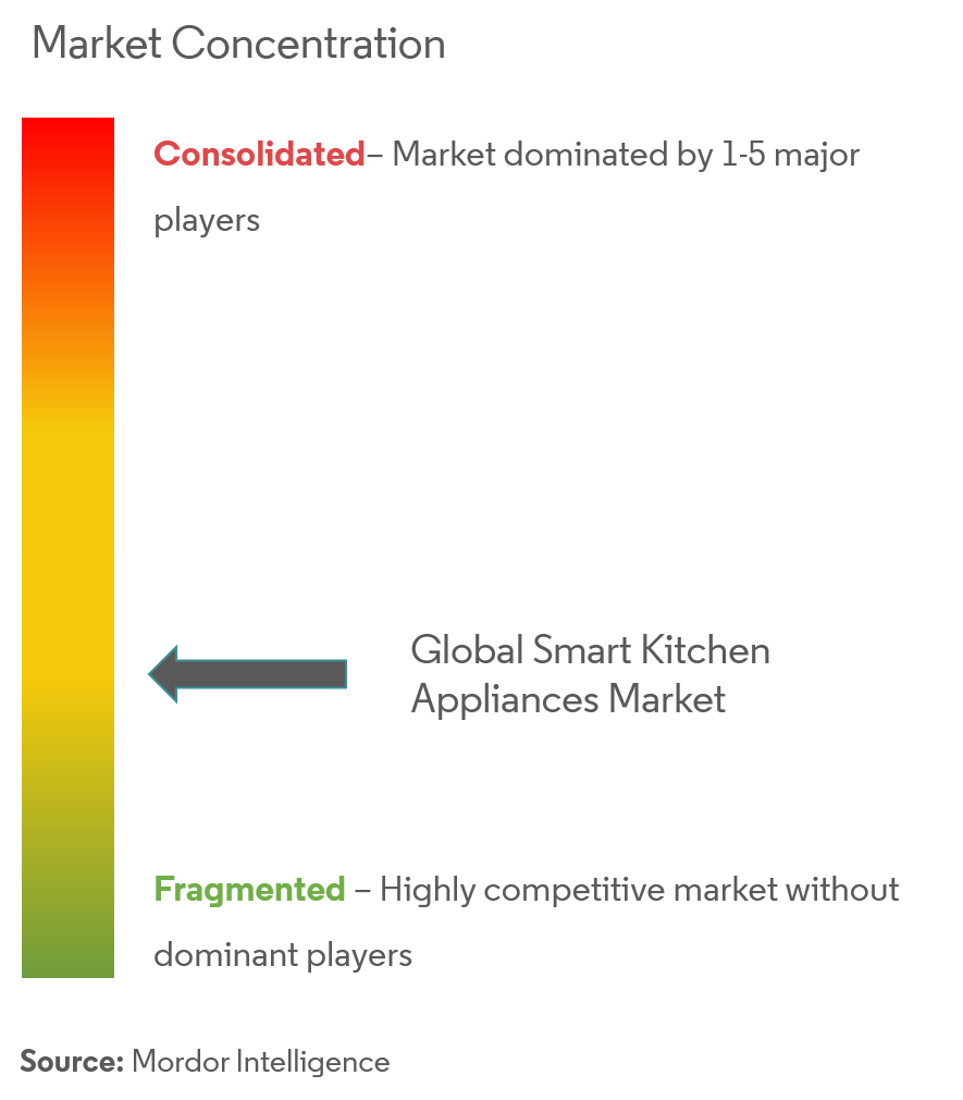 smart kitchen appliances market