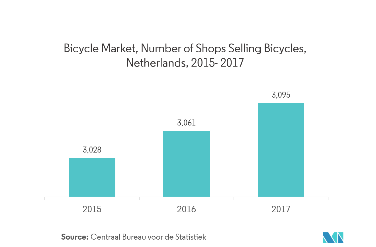 european bicycle manufacturers association