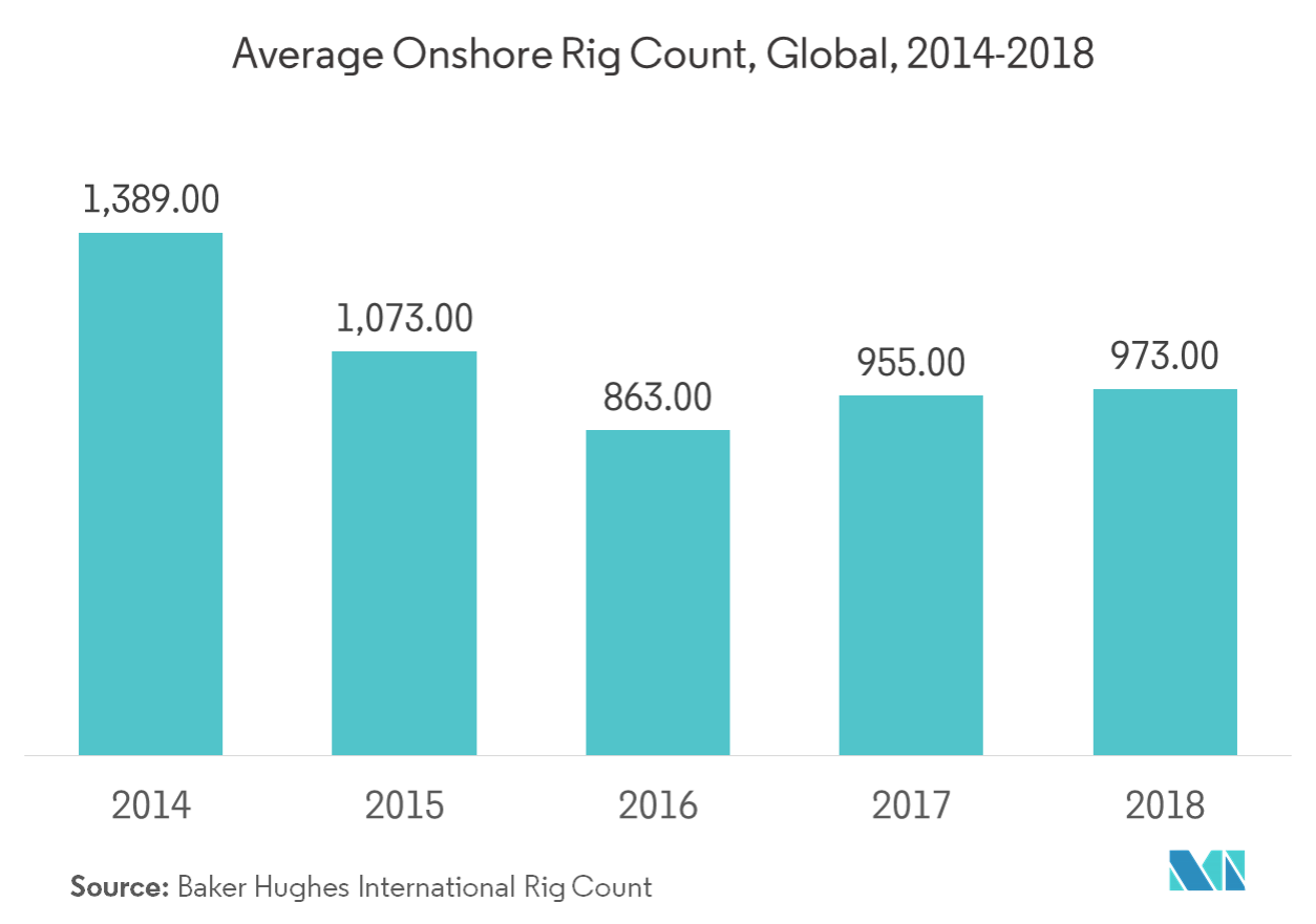 Christmas Tree Market Growth, Trends, and Forecast (2019 2024)