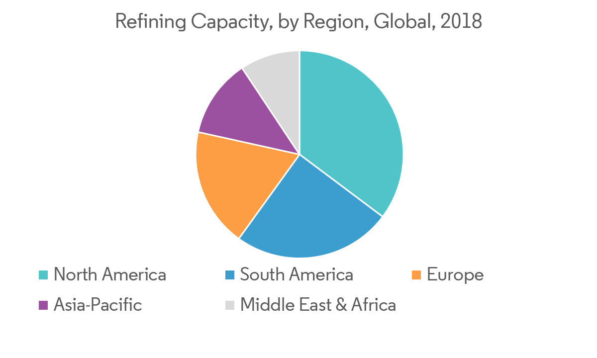 Oil Refining Market | Growth, Trends and Forecasts (2019-2024)