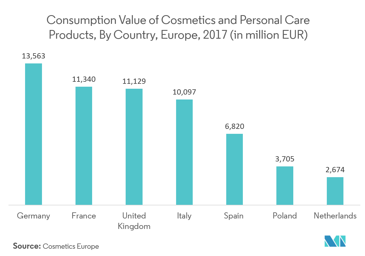 Europe Hair Care Market Industry Overview Size Share Growth