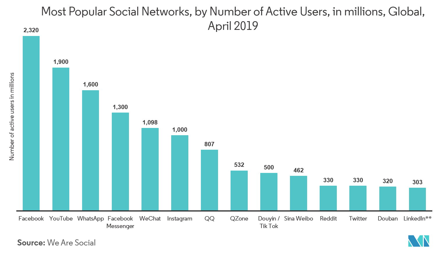social media analytics market trends