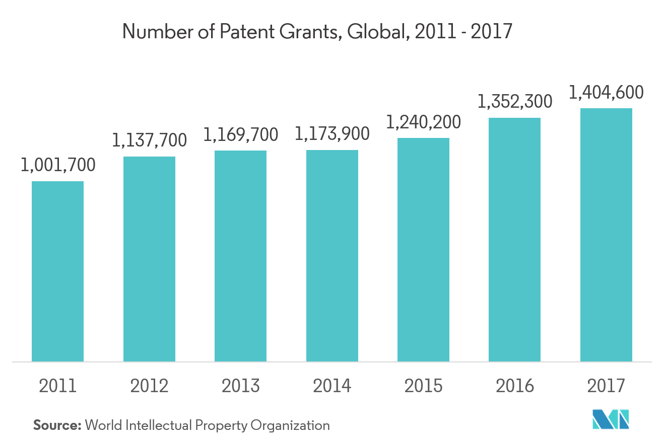 Intellectual Property Management Software Market Growth, Trends, and