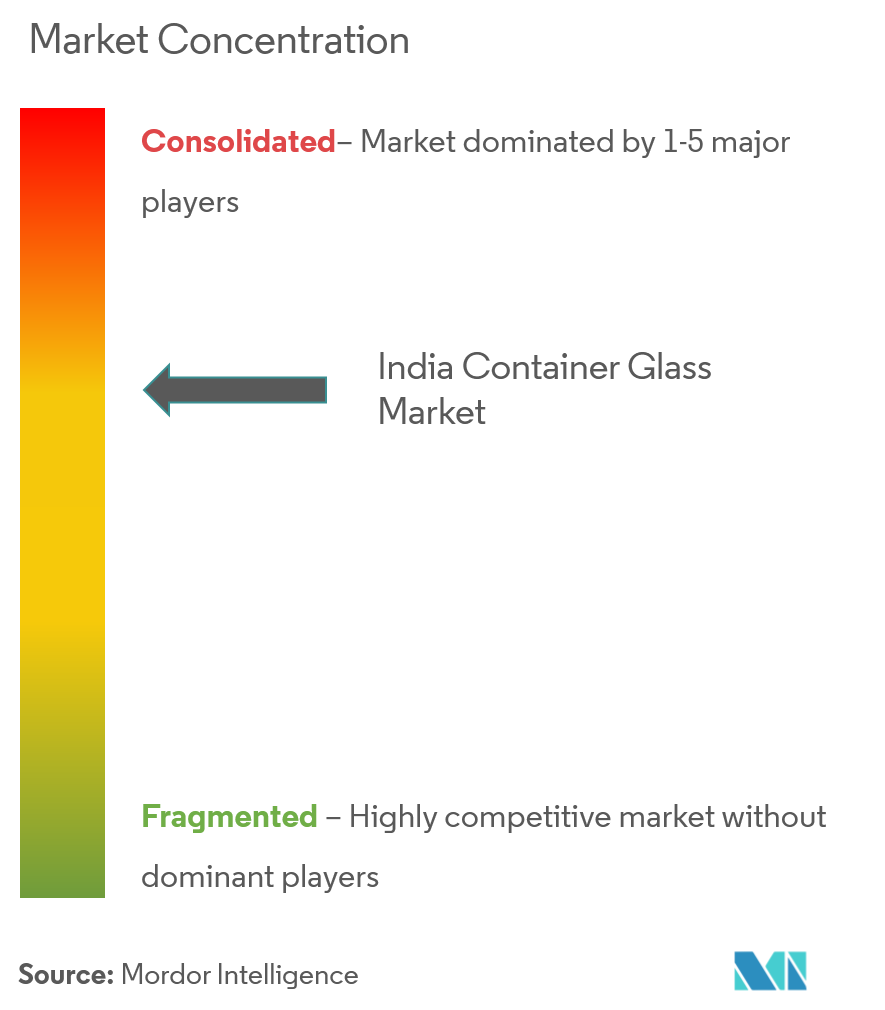 India Container Glass Market Growth Trends And Forecast 2020 2025