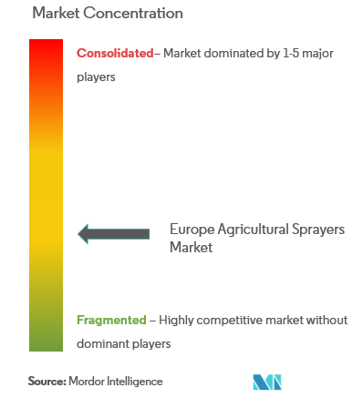 Pulverizador agrícola de EuropaConcentración del Mercado