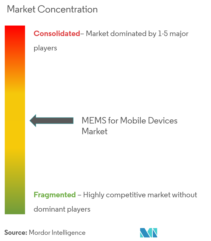 MEMS for Mobile Devices Market Growth, Trends, and Forecast (2020 2025)