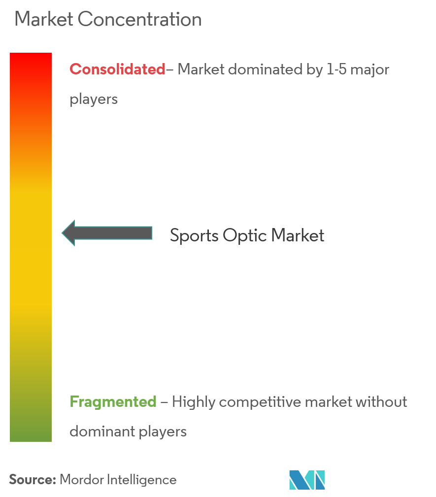 Sports Optic Market Concentration