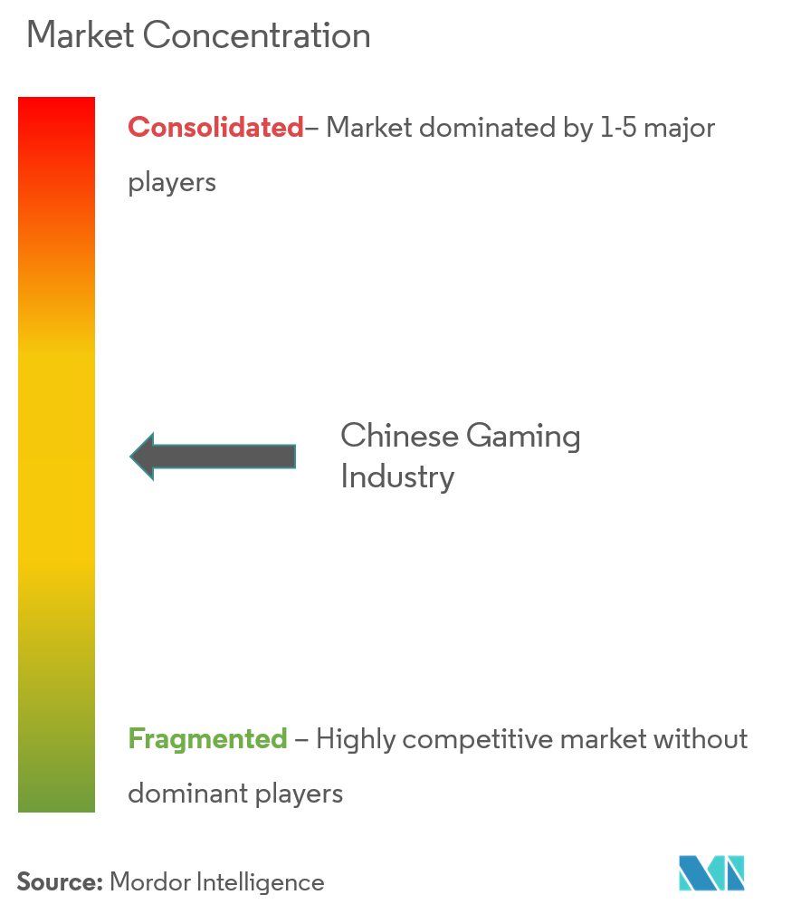 Chinese Gaming Market Analysis