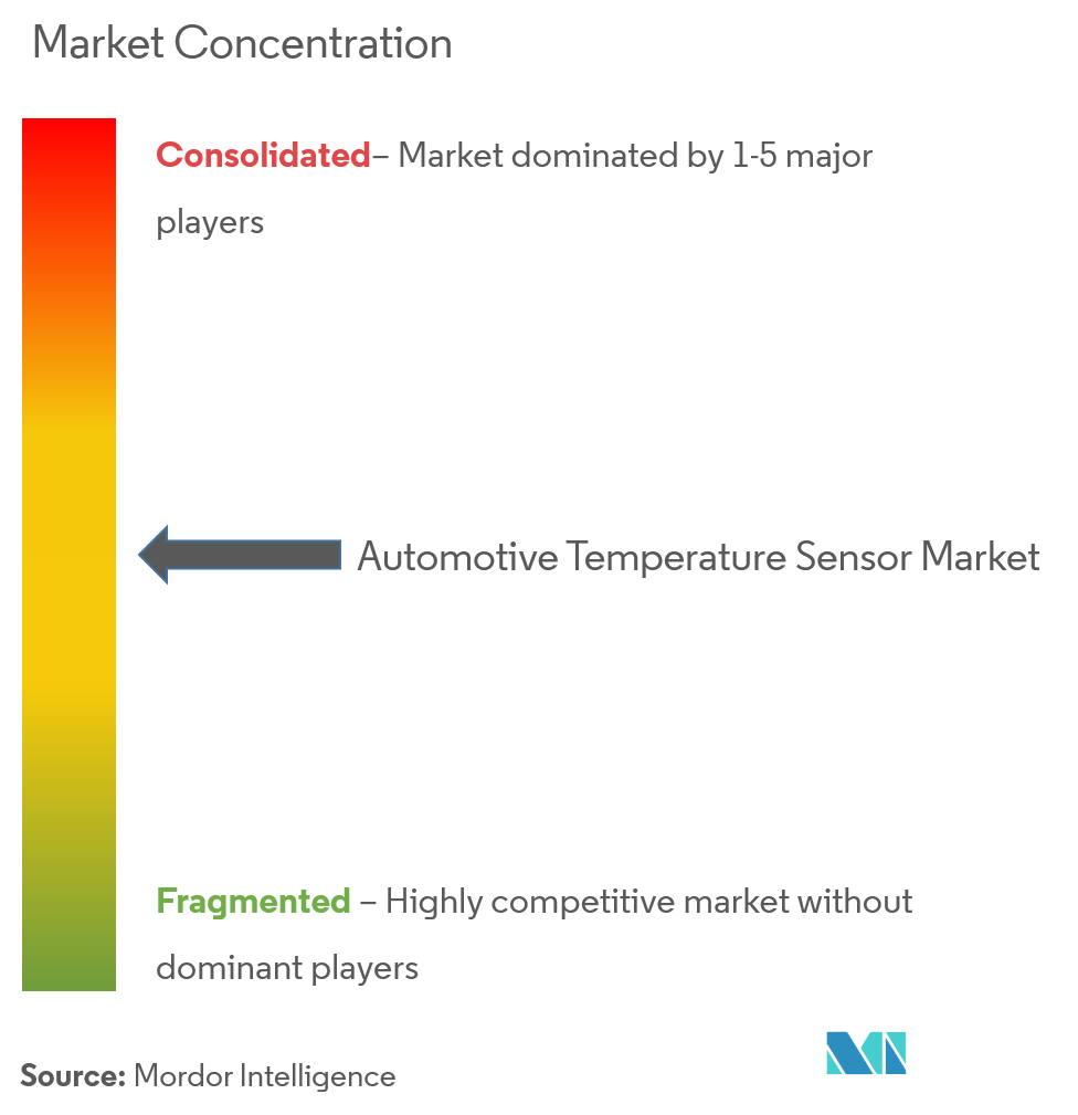 automotive temperature sensors market