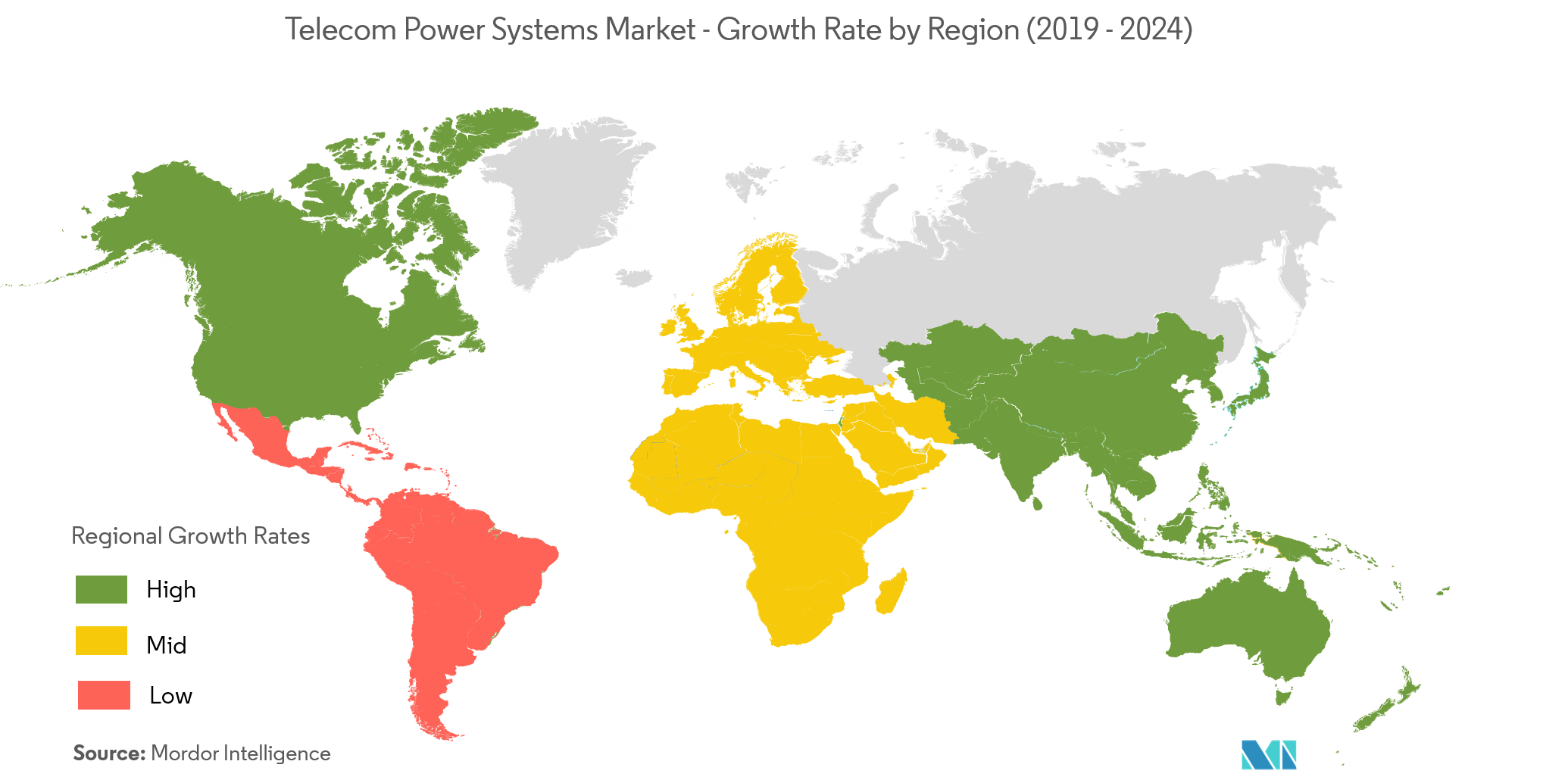 Telecom Power Systems Market Forecast