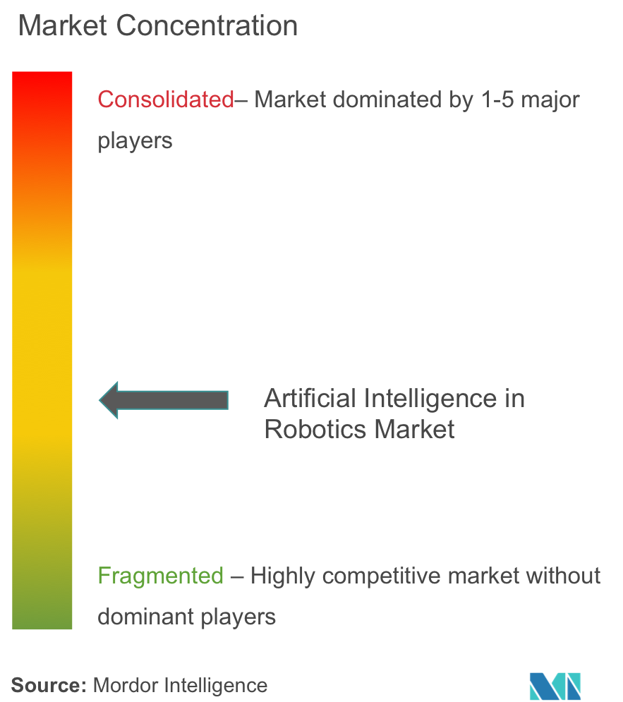 Artificial Intelligence in Robotics Market Analysis