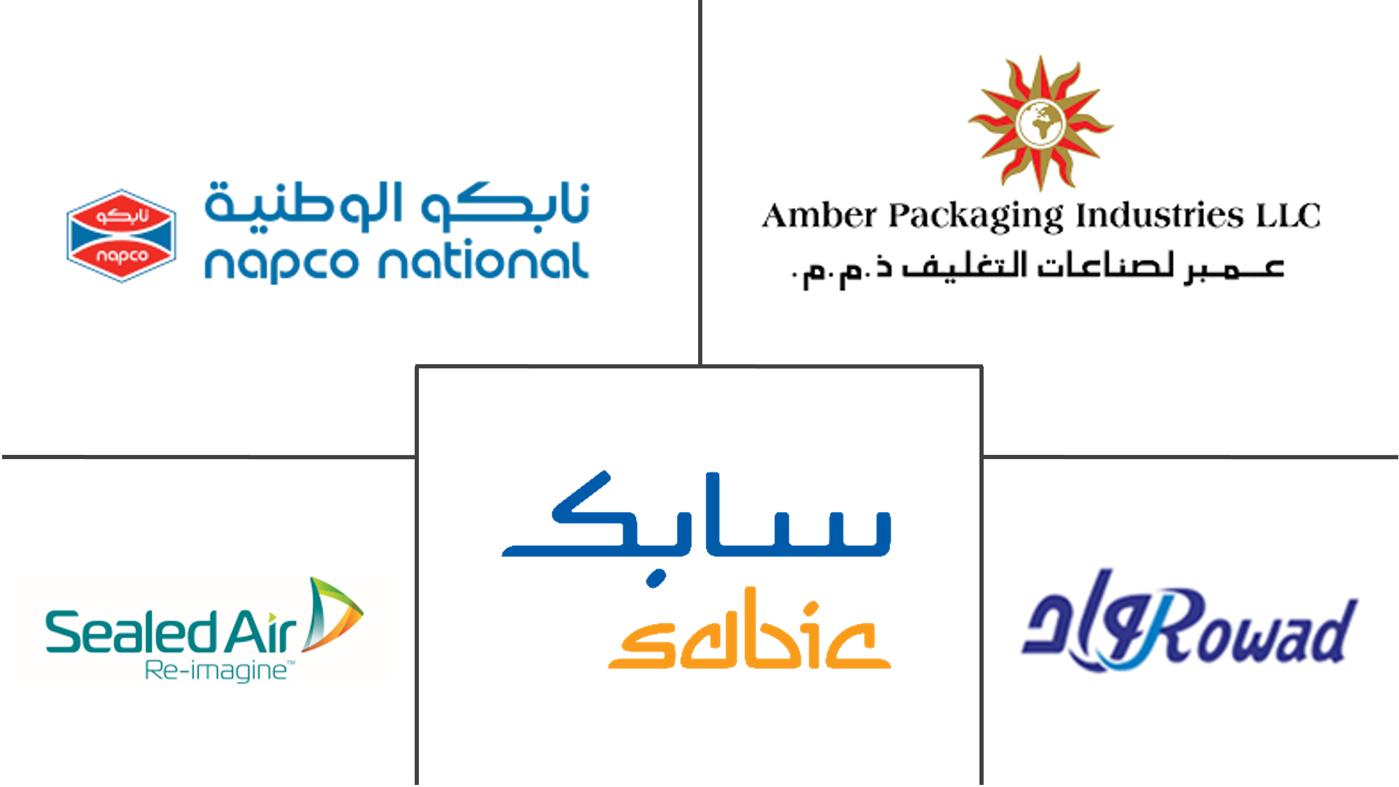 Saudi Arabia Plastic Packaging Market Growth, Trends, and Forecast