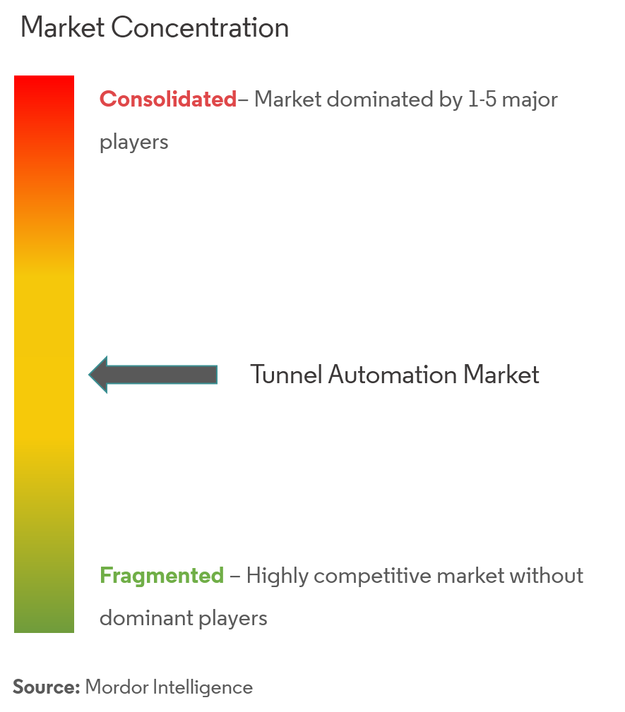 Automatisation des tunnelsConcentration du marché