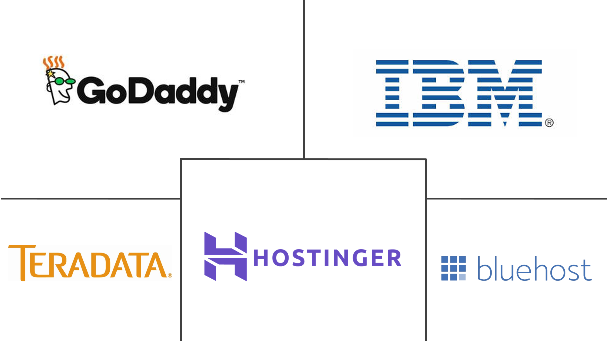 Data Processing and Hosting Services Market Key Players