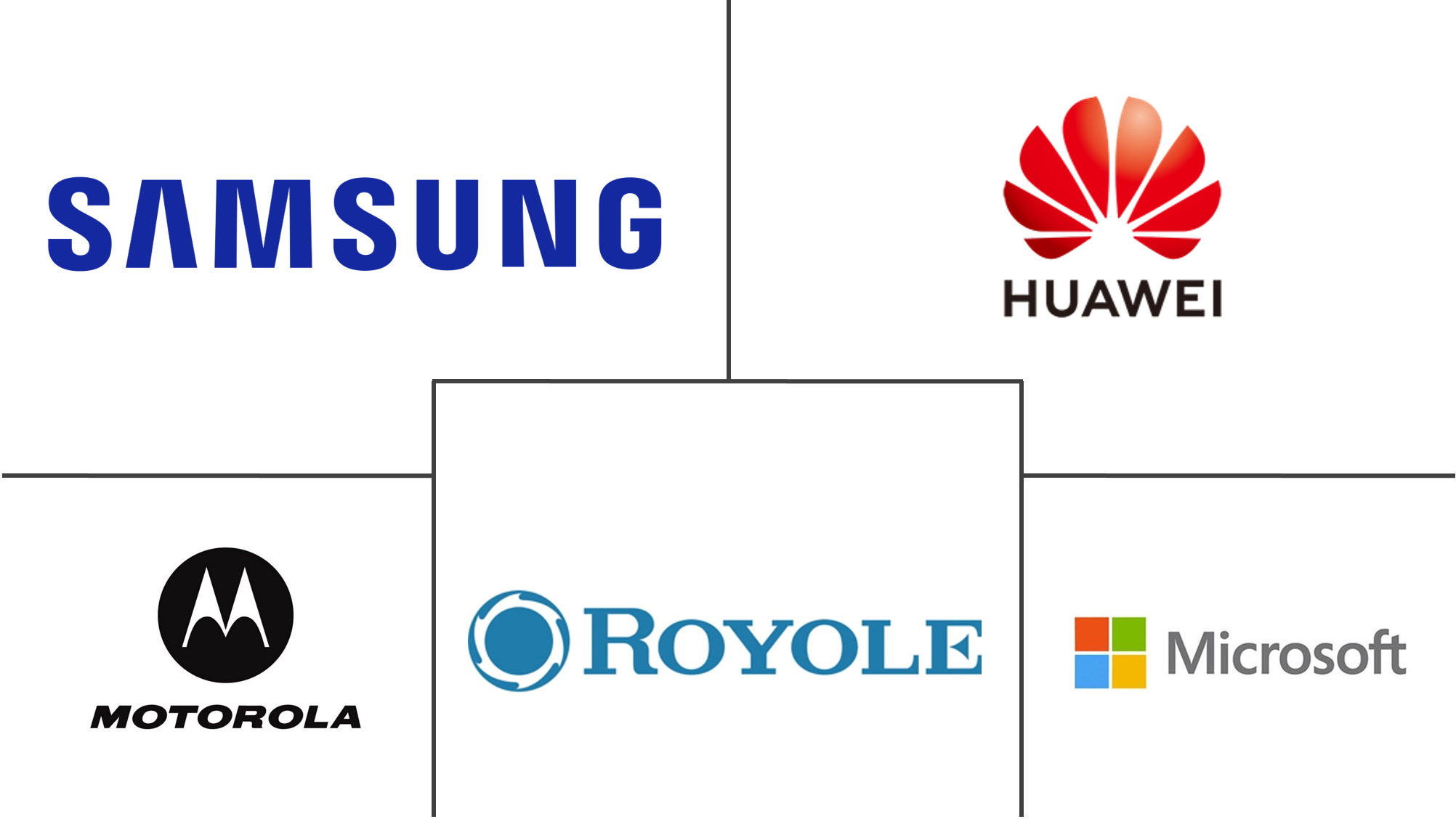 Foldable Smartphone Market Top Companies
