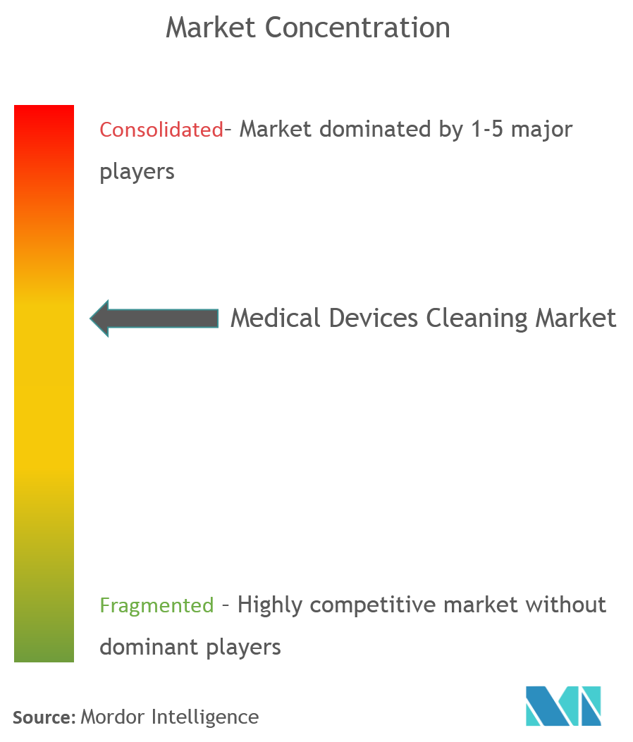 medical device cleaning market share